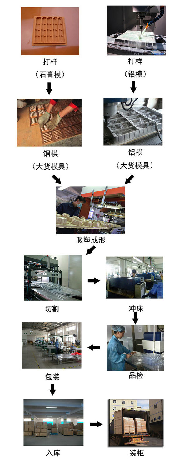 吸塑包装盒生产工艺.jpg