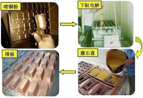 吸塑铜模 吸塑铜模