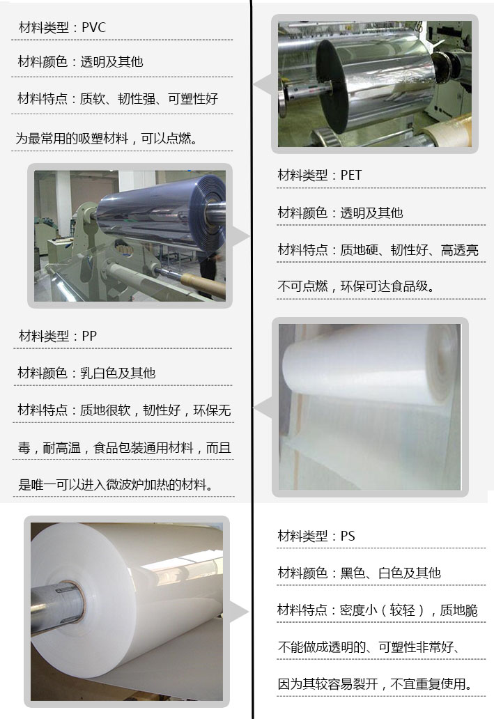 材料简介图.jpg 透明PET吸塑盒常用材料
