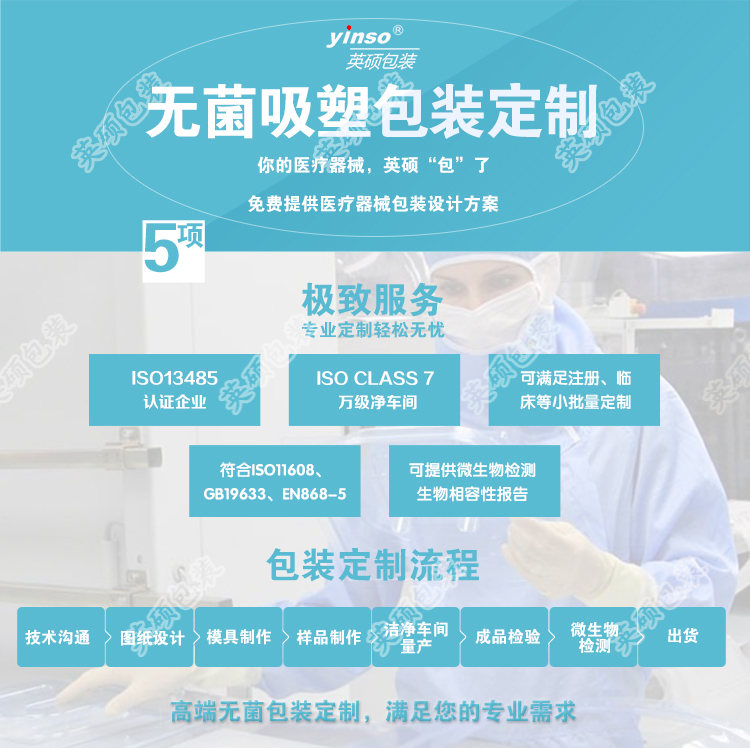 医用吸塑盒定制流程